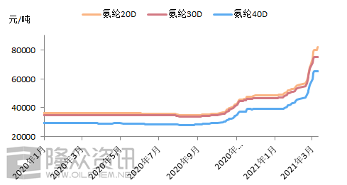 [氨纶]:氨纶市场早间提示(20210322)